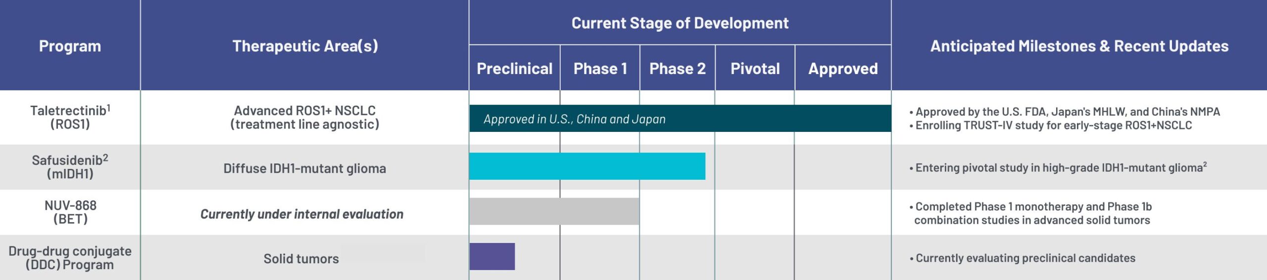 Pipeline chart